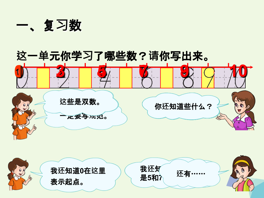 一年级数学上册6～10的认识和加减法(整理和复习).ppt_第2页