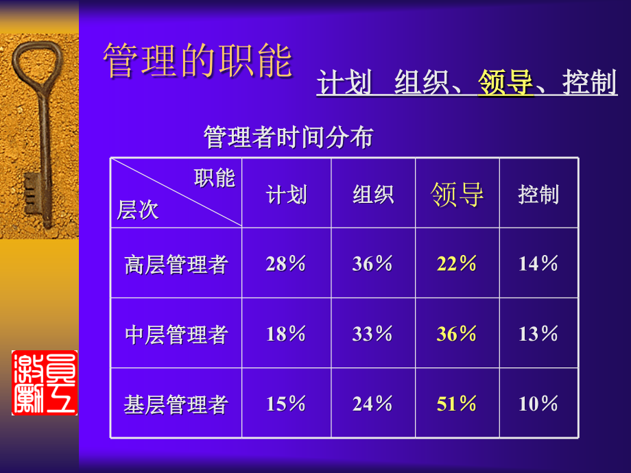 科学管理与领导艺术.ppt_第2页