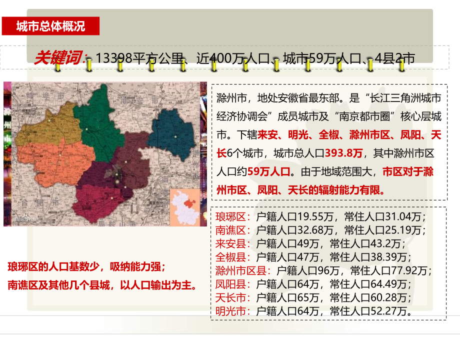 滁州市房地产市场形势解读.ppt_第2页