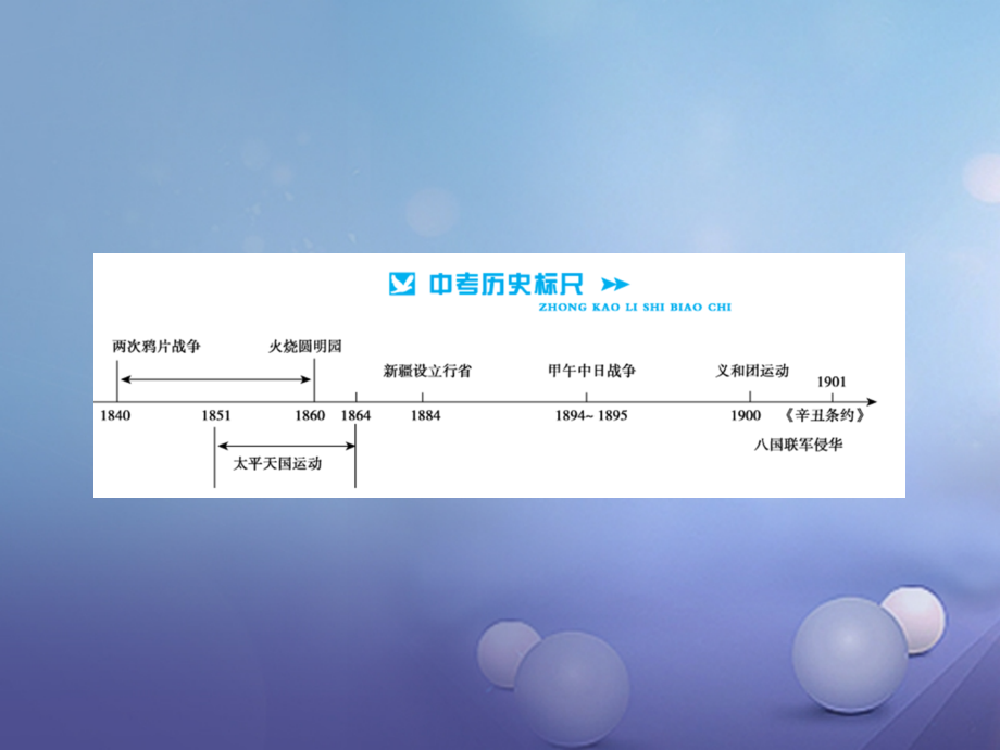 中考历史总复习模块二中国近代史第一单元列强的侵略与中国人民的抗争讲解.ppt_第2页