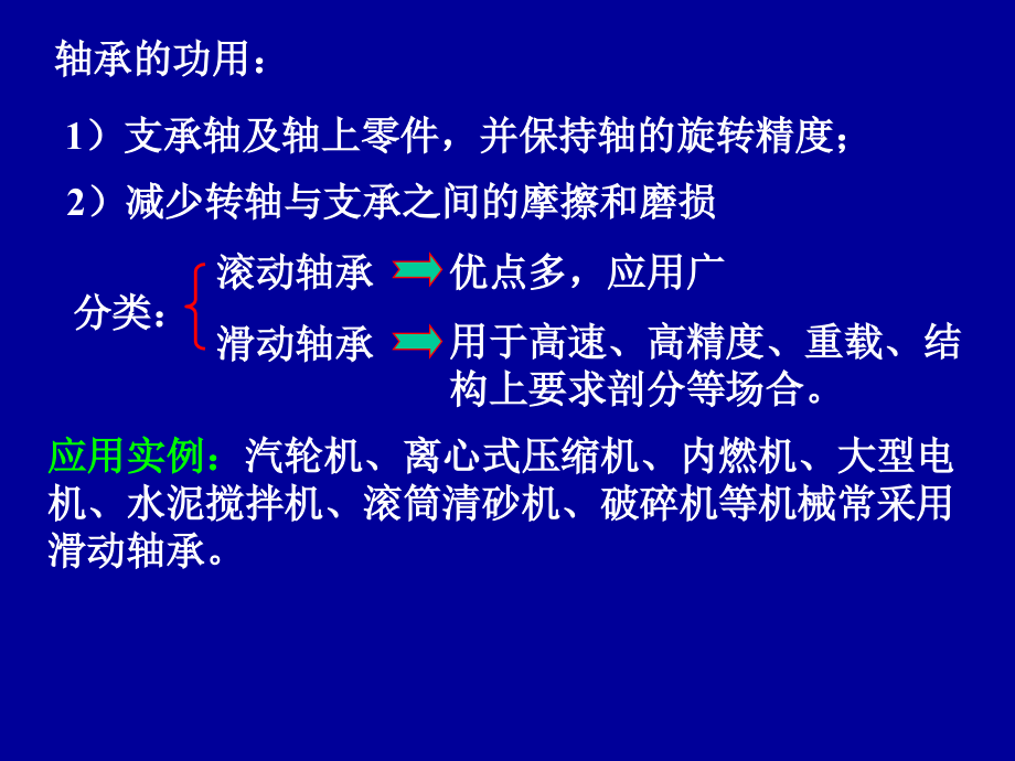 轴承分类及使用.ppt_第2页
