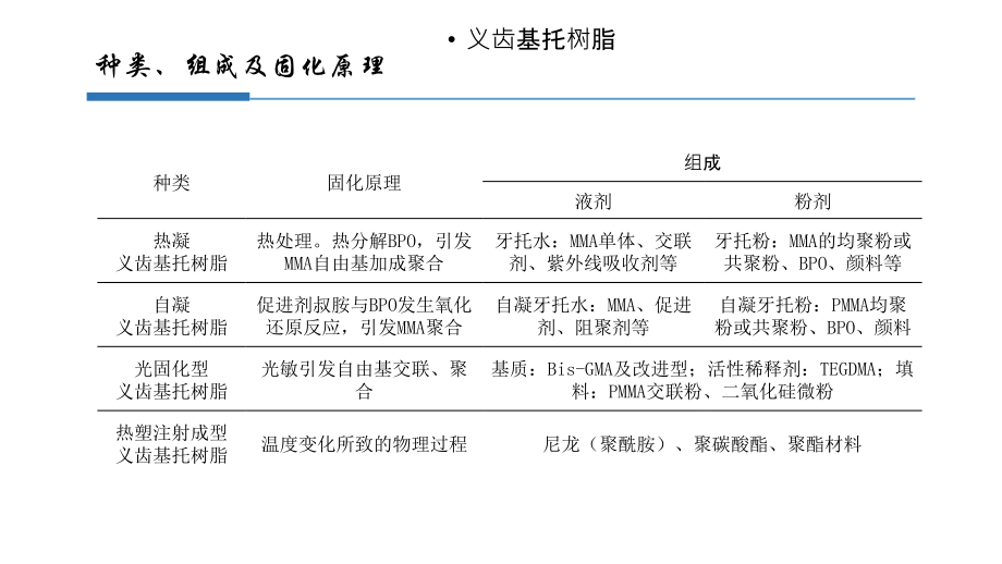 口腔高分子材料.ppt_第1页