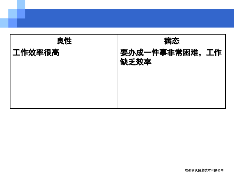 衡量企业病态的25项指标.ppt_第2页