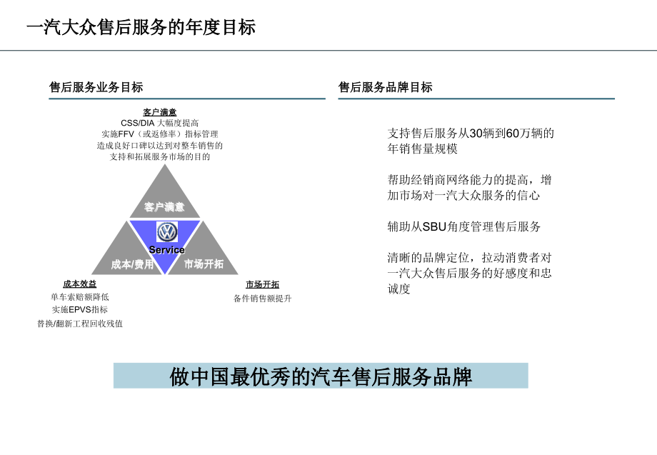服务营销品牌文件.ppt_第2页