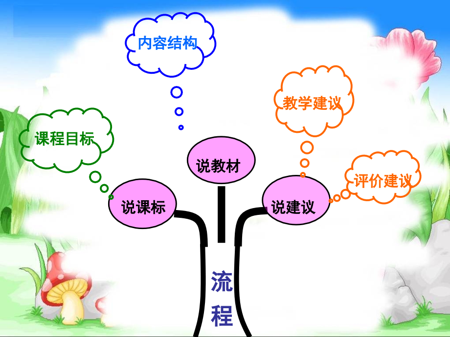 四年级数学上册说教材课件.ppt_第2页