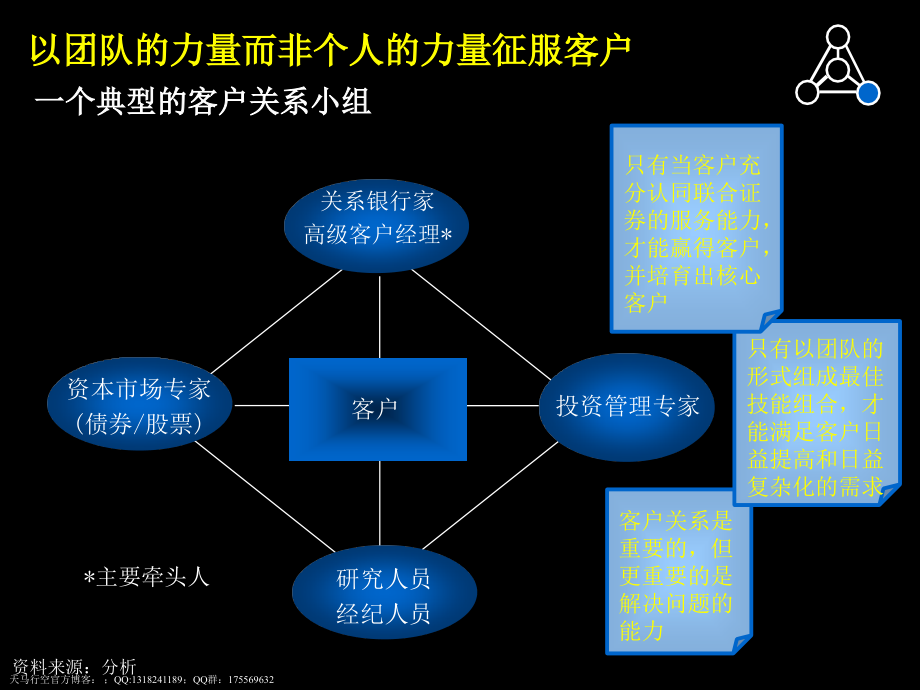 组织创新战略.ppt_第2页