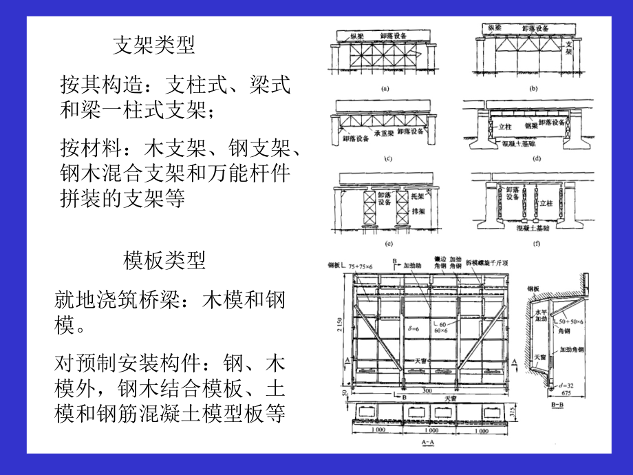 简支梁施工技术演示.ppt_第2页