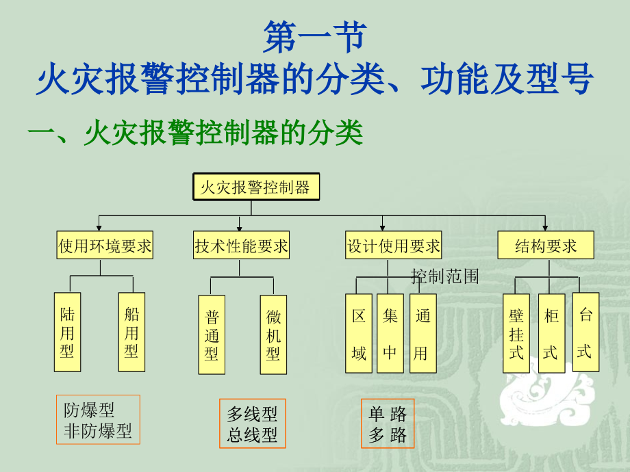 建筑消防与安防-第一篇-消防控制系统-第3章-火灾报警探测器.ppt_第2页