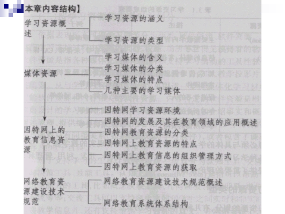 第三章学习资源.ppt_第2页