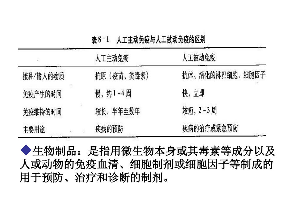 微生物感染的预防原则.ppt_第2页