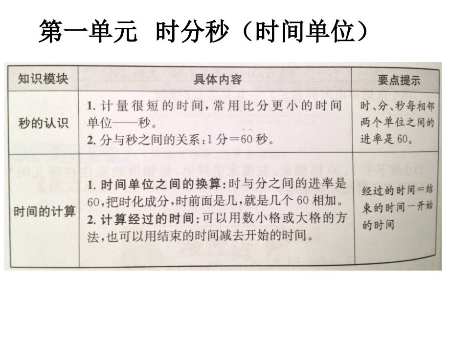 三年级上册数学复习要点.ppt_第1页