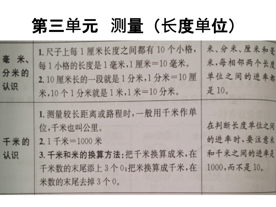 三年级上册数学复习要点.ppt_第2页