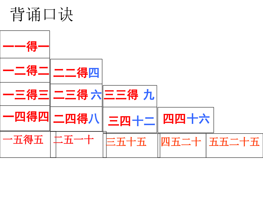 人教版小学二年级数学上册乘加乘减.ppt_第2页