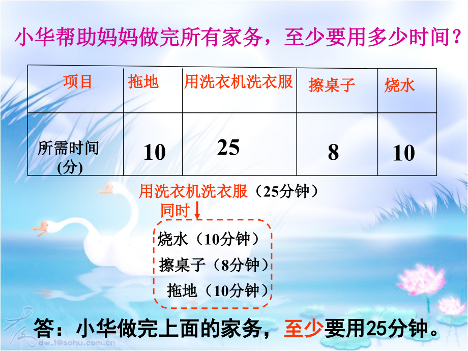数学与生活合理安排时间.ppt_第2页