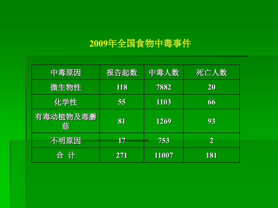 第十一章--食品中的有害成分.ppt_第2页