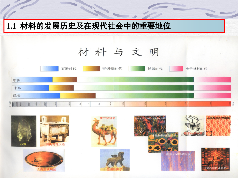 材料化学讲稿第一章绪论.ppt_第2页