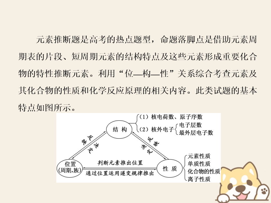 高考化学二轮复习难点增分三元素的综合推断.ppt_第2页
