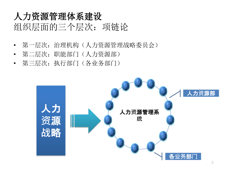 人力资源管理体系建设思考.pptx_第2页