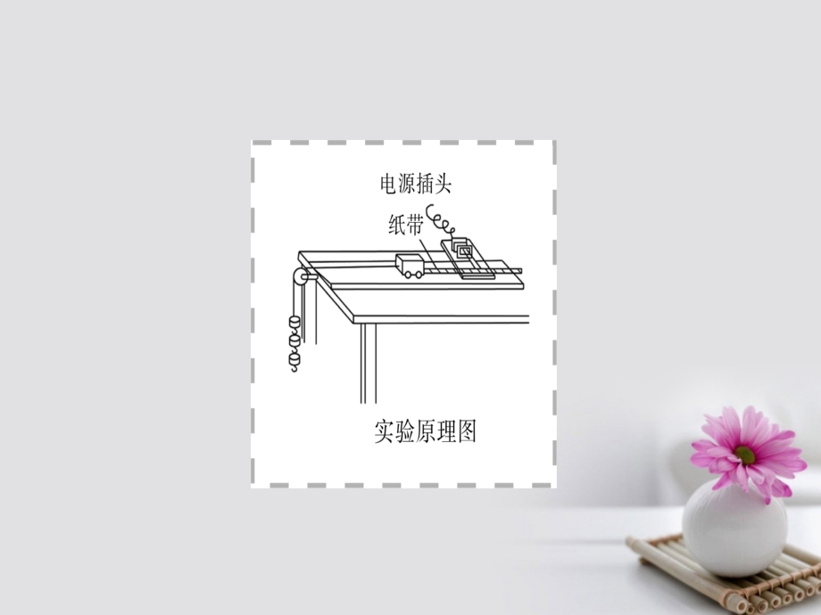 高考物理一轮总复习实验1研究匀变速直线运动.ppt_第2页