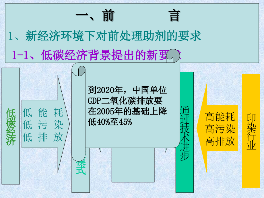 生态染整助剂检测及合理使用.ppt_第2页