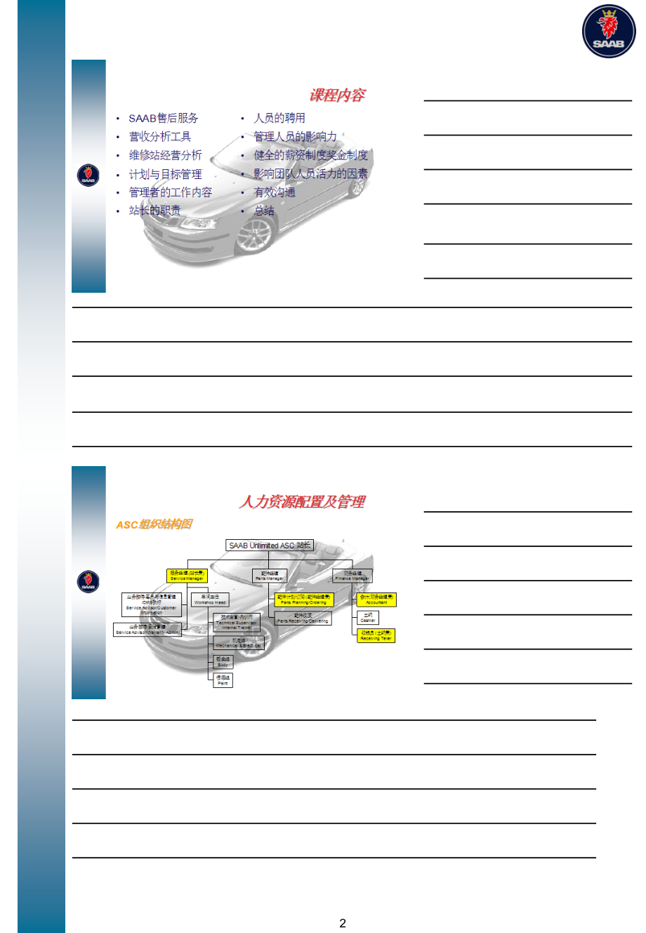 SAAB售后服务经营与管理手册.ppt_第2页