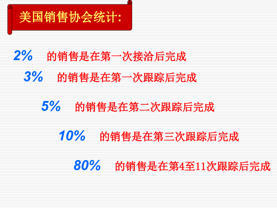 如何跟踪好客户.ppt_第2页
