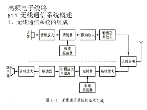 高频电子线路.ppt