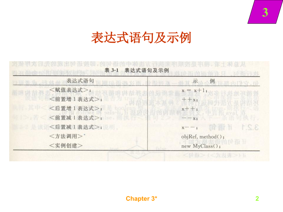 第3章JAVA语句.ppt_第2页