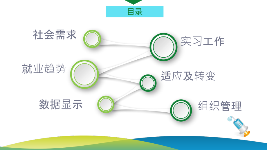 班会、护理就业实习.ppt_第2页
