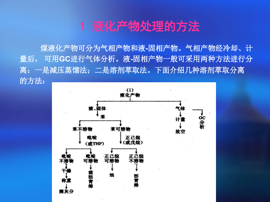 6.液化基本原理.ppt_第2页