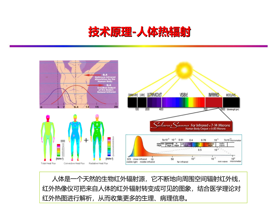 红外设备介绍.ppt_第2页