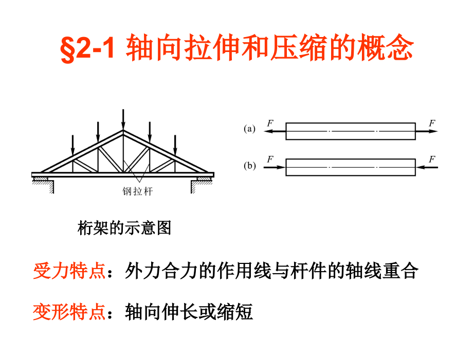 02材料力学轴向拉伸和压缩.ppt_第2页