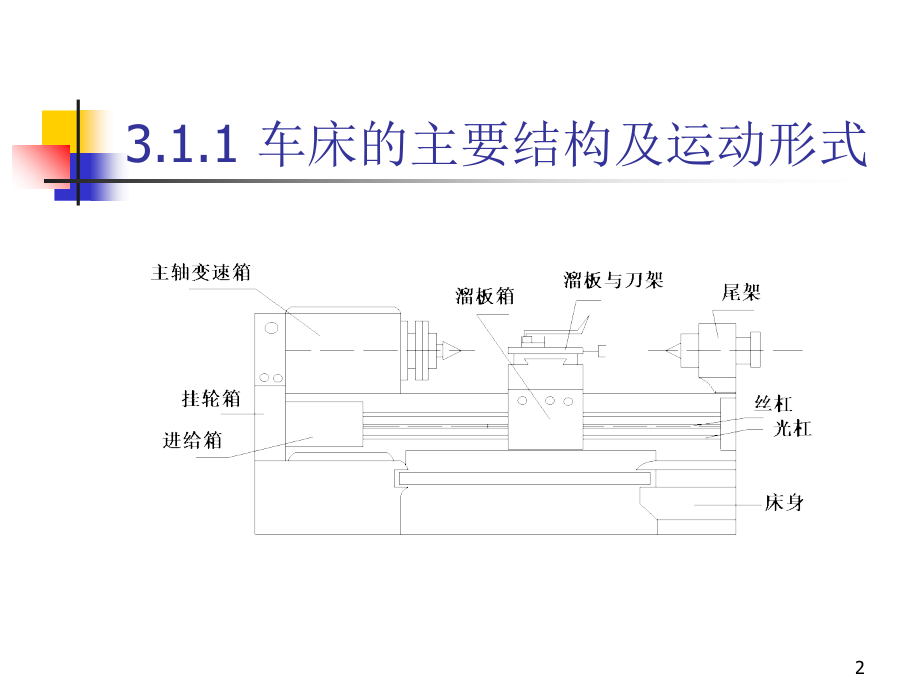 第3章-常用机床电气控制线路及常见故障的排查-常用机床电气控制线路--教学.ppt_第2页