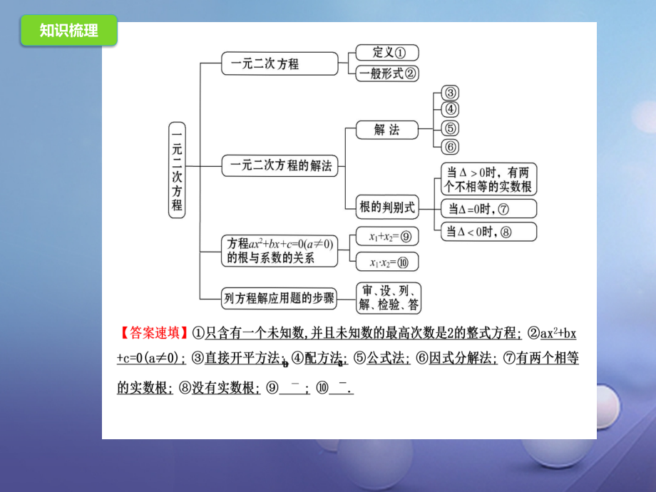 九年级数学上册21一元二次方程复习.ppt_第2页