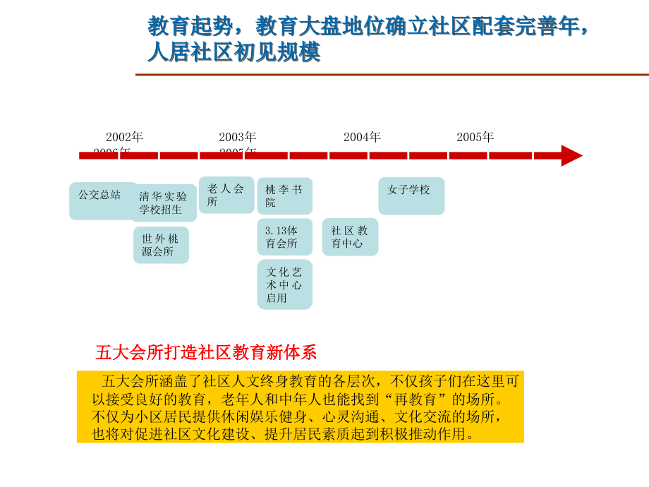 惠州市光耀荷兰水乡营销总结.ppt_第1页