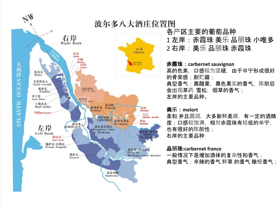 法国列级庄分级.pptx_第2页