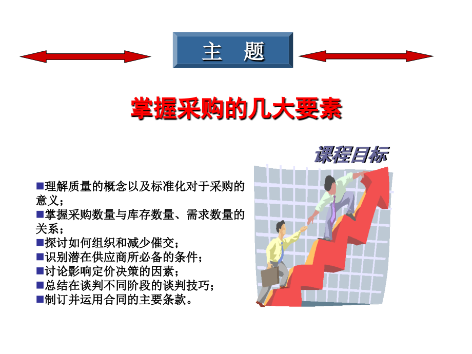 采购与供应管理第二章采购要素.ppt_第2页