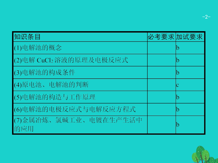 高考化学一轮复习10电解池原理及应用.ppt_第2页