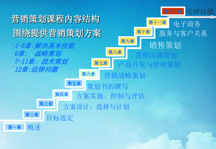 市场营销策划课程.ppt_第2页