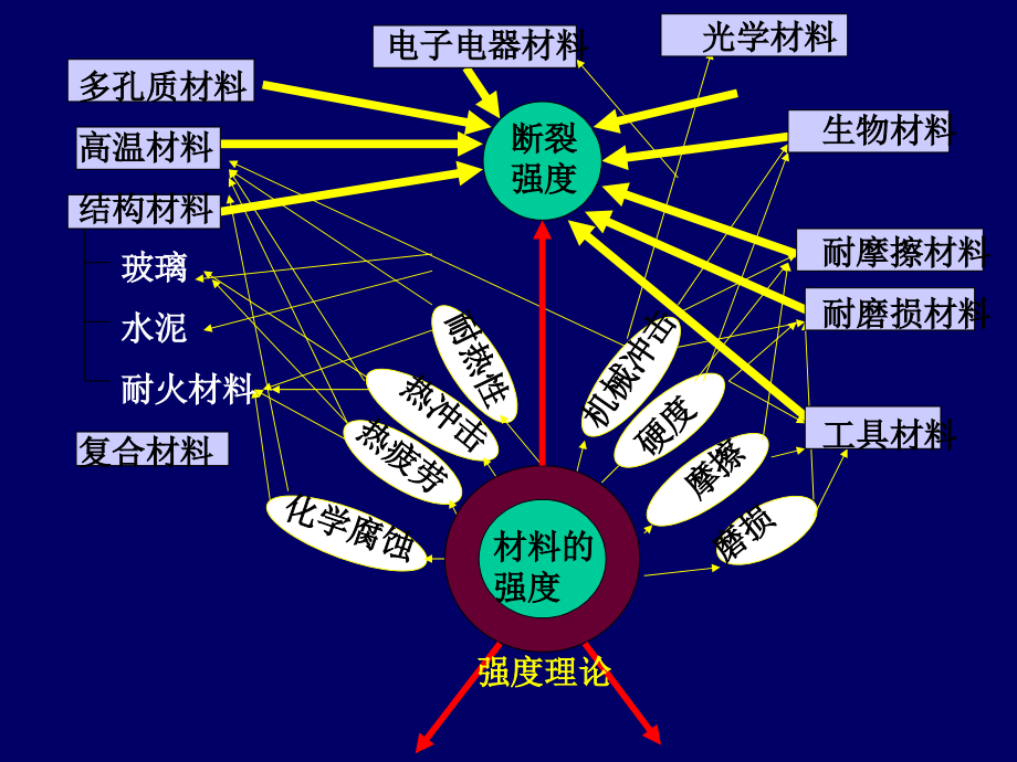 3第三章--无机材料的脆性断裂与强度.ppt_第2页