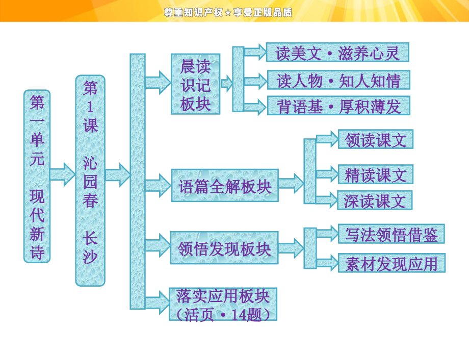 《沁园春长沙》创新方案.ppt_第1页