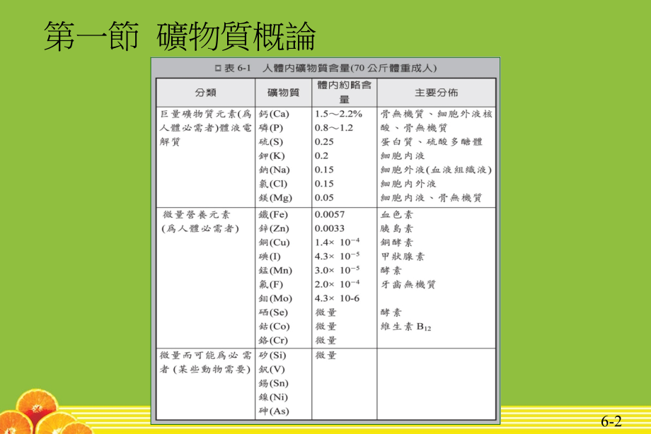 矿物质和维生素概论.ppt_第2页