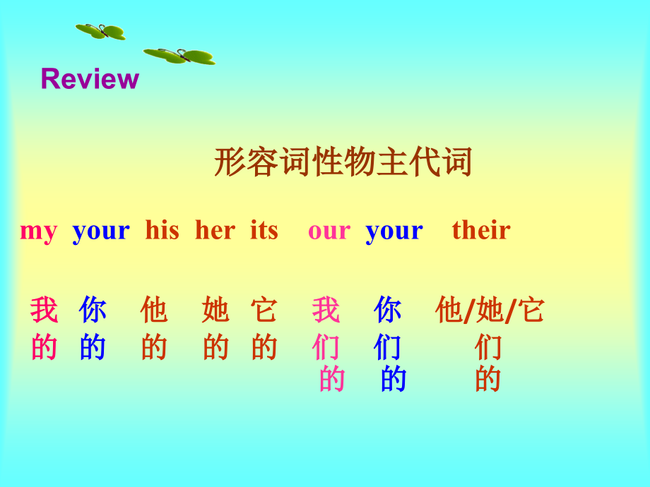 仁爱英语七年级上册Unit2Topic3SctionB.ppt_第2页