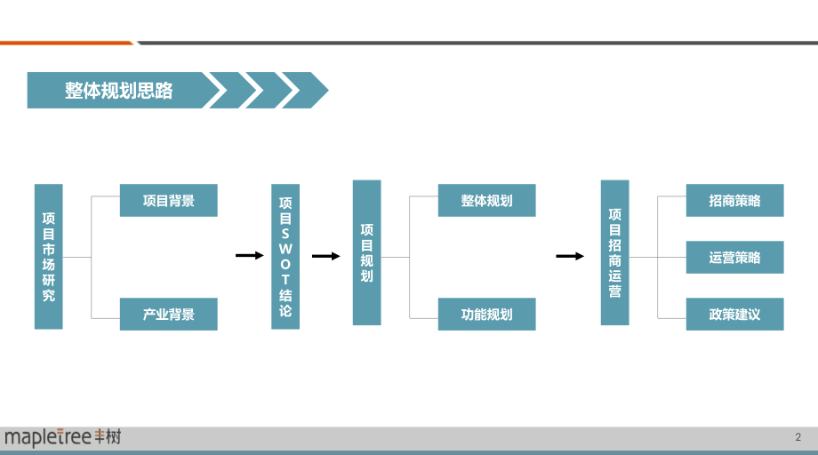 粤港澳青年创业社区项目规划方案.ppt_第2页