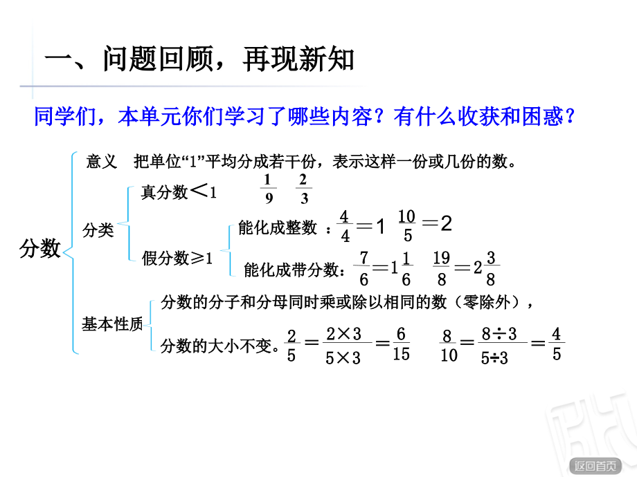 青岛版小学五年级数学下册《回顾整理——分数的意义和性质》课件.ppt_第2页