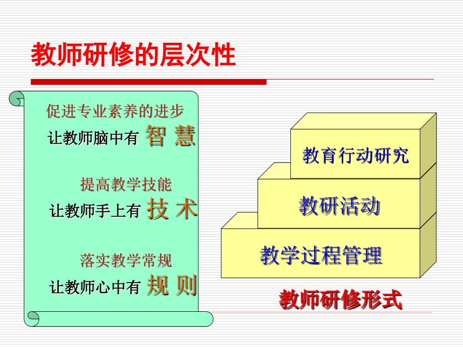 植根校本的教师研修.ppt_第2页