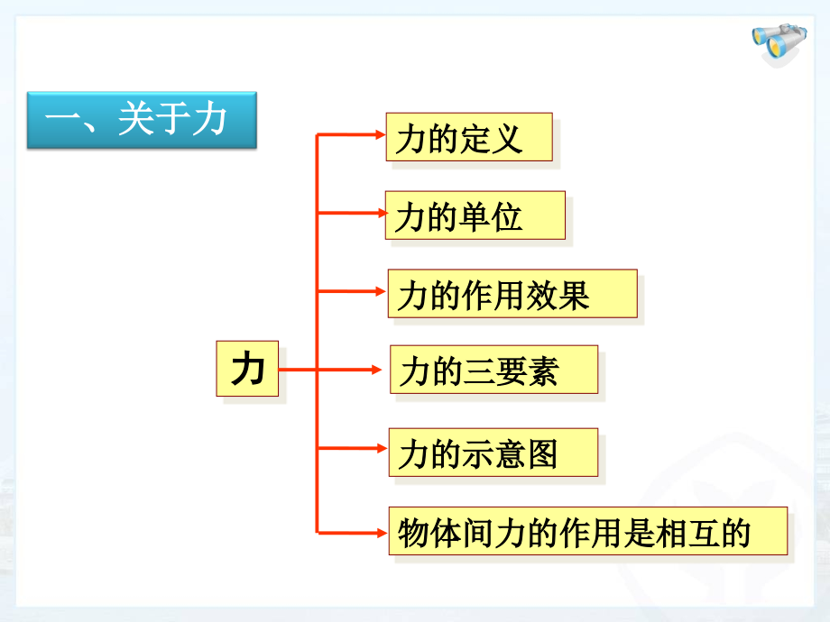 力-复习课件.ppt_第2页