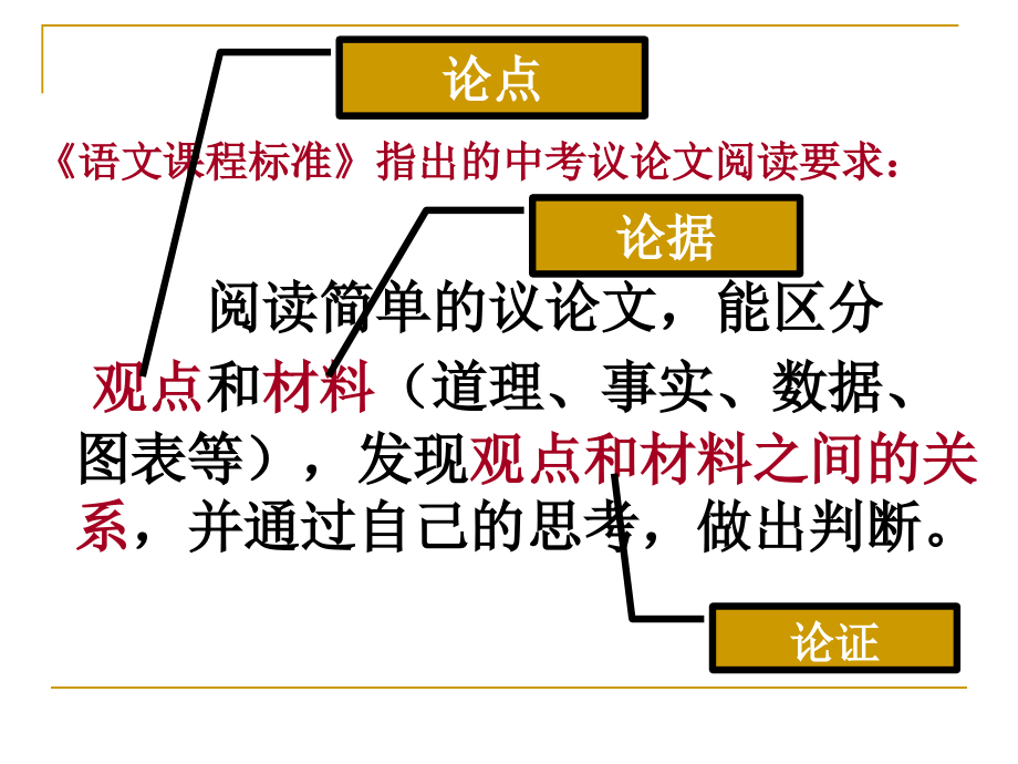 学会说点儿道理(议论文知识).ppt_第2页