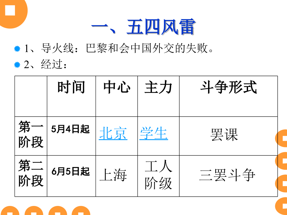 新民主主义革命的崛起-.ppt_第2页