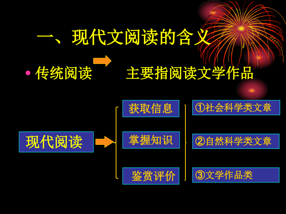 现代文阅读备考系列讲座.ppt_第2页